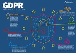Image result for Data Privacy Regulations