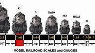 Image result for OO Gauge Train Sets