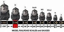 Image result for 00 Model Railways