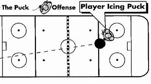 Image result for Ice Hockey Offside