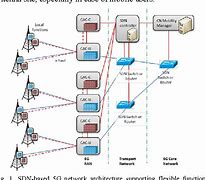 Image result for Radio Access Network Engineer Working