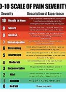 Image result for Back Pain Scale