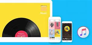 Image result for Transfer iTunes Music to iPhone