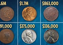 Image result for Most Valuable Currency in the USA