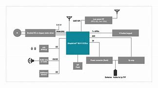 Image result for Block Diagram of Wireless Device