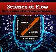 Image result for Earth Science Flow
