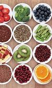 Image result for raw food food lists