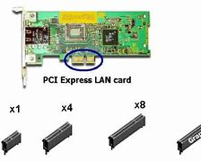 Image result for PCI Express 3.0