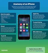 Image result for Mobile Phone Screen Structure