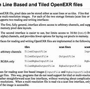 Image result for EXR Format