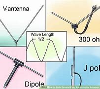 Image result for Make Your Own FM Antenna