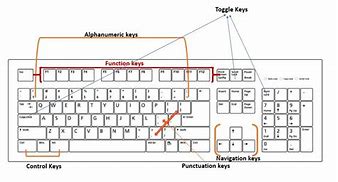 Image result for The Other Side of a Laptop Keyboard Key