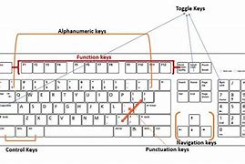Image result for Keyboard Registers Multiple Keys