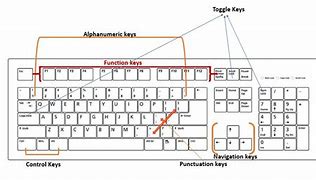Image result for Images of Keyboard Keys