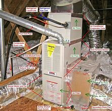 Image result for AC Furnace Air Filter