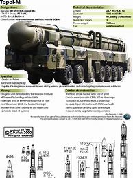 Image result for Russian R-7 ICBM Missile