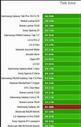 Image result for Samsung Galaxy S5 Battery Kit