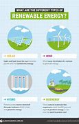 Image result for 4 Renewable Energy Sources