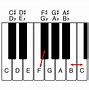 Image result for Piano Sharp Flat Nores