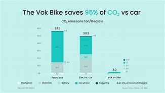 Image result for Zero-Emission City Vehicle