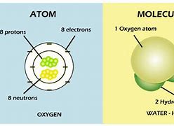 Image result for Difference Between Atom and Molecule in Boomi