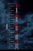 Image result for How High Is 120 Meters