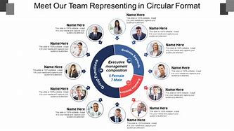 Image result for Know Our Team