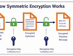 Image result for Encryption Key Look Like