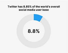 Image result for Twitter Amount of Users