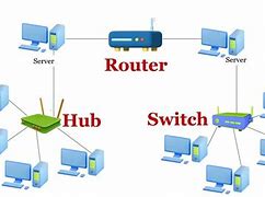 Image result for Hub Swithc Router