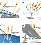 Image result for Space Solar Collector