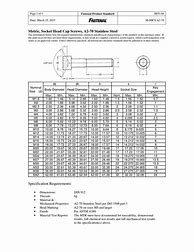 Image result for Stainless Steel Hex Cap Screws