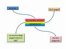 somma angoli interni quadrilatero quadrilatero generico ha 4 lati ha due diagonali la somma somma angoli interni quadrilatero quadrilatero generico ha 4 lati ha due diagonali la somma