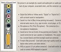 Image result for Audio Jack Colors Meaning