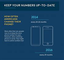 Image result for How to See Your Phone Number
