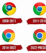 Image result for Google Chrome Wikipedia