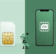 Image result for TracFone Wireless Sim Card