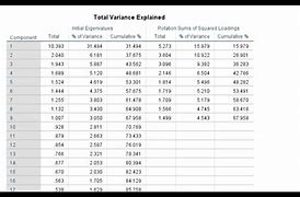 Image result for Likert Scale Analysis