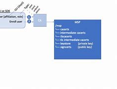 Image result for What Is MSP Software