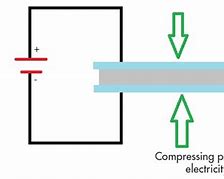 Image result for Piezoelectric Effect Diagram