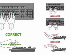 Image result for Ergonomic Keyboard Position