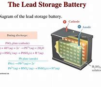Image result for Lead Storage Battery