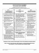 Image result for Acceptable Forms of ID