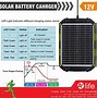 Image result for Harbor Freight Solar Battery Charger
