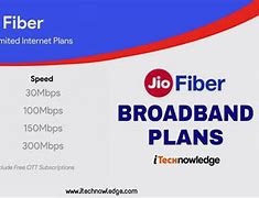 Image result for Jio Fiber 470 Plan