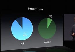 Image result for iPhone User vs Android Owners