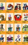 Image result for Dragon Ball Characters Name List