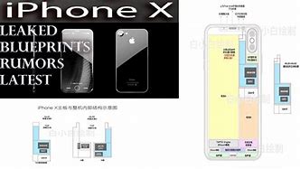 Image result for iPhone Dimensional Blueprint