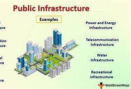 Image result for Infrastructure Facilities Meaning