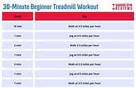Image result for 1 Hour Treadmill Challenge
